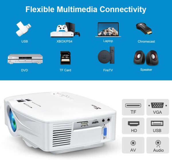Videobeam Proyector EVICIV Wifi HD 5000 Lúmenes + MALETIN - Imagen 4